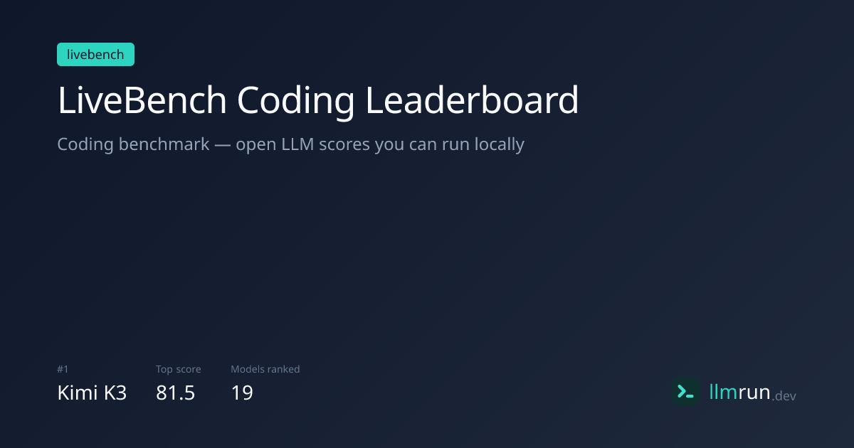 LiveBench Coding Leaderboard — LLM Scores | llmrun