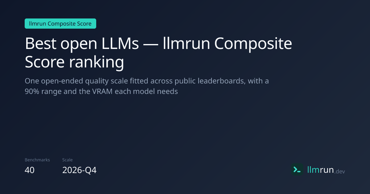 llmrun Composite Score: best open LLMs ranked across public benchmarks