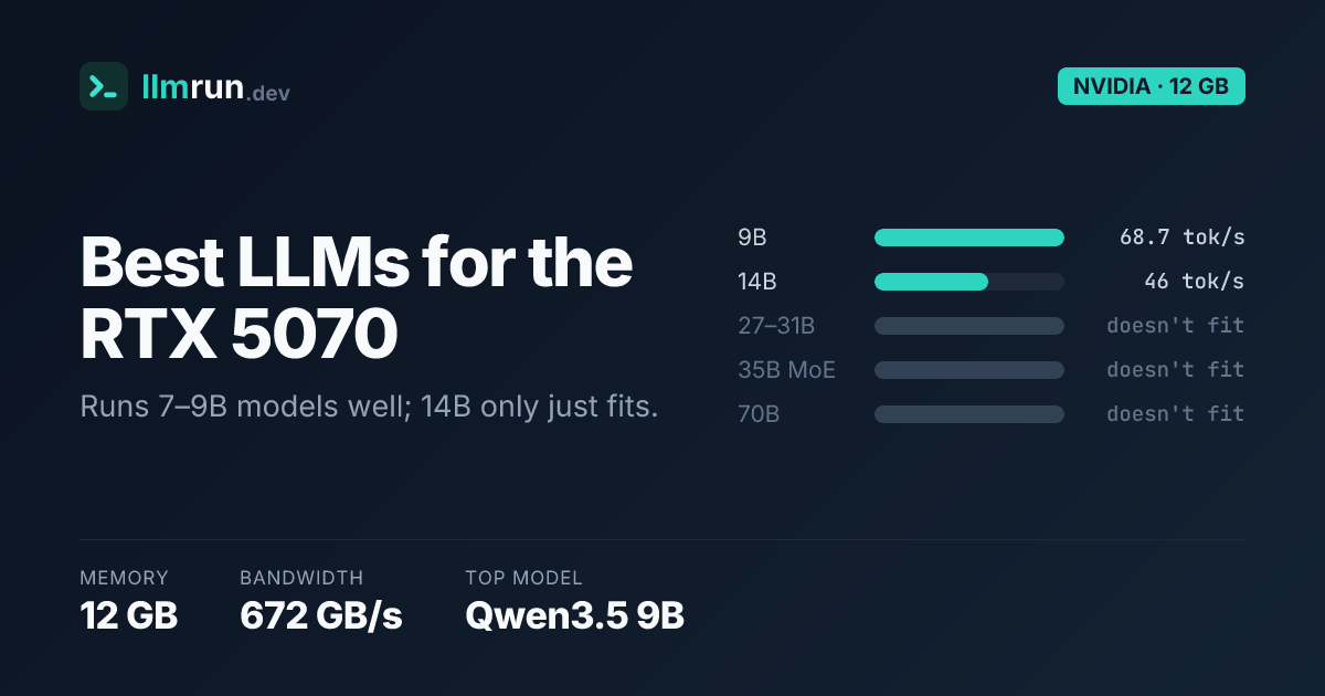 Best AI Models for NVIDIA GeForce RTX 5070 (12.0GB) | llmrun