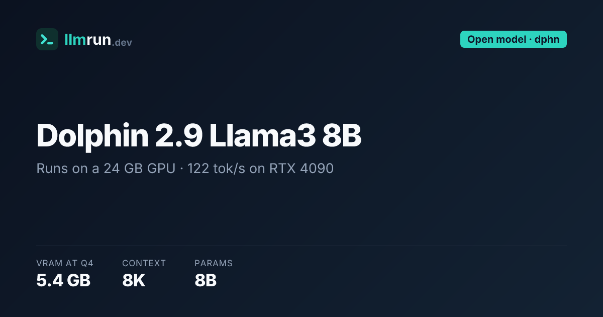 Dolphin 2.9 Llama3 8B — Hardware Requirements & Compatibility | llmrun
