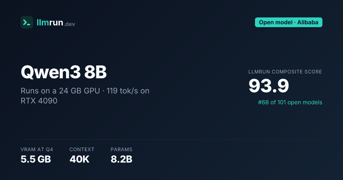 Qwen3 8B — Hardware Requirements & Compatibility | llmrun